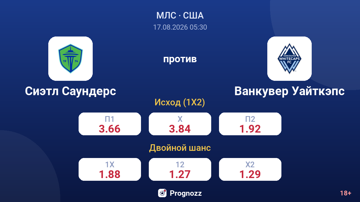 Сиэтл Саундерс — Ванкувер Уайткэпс — коэффициенты