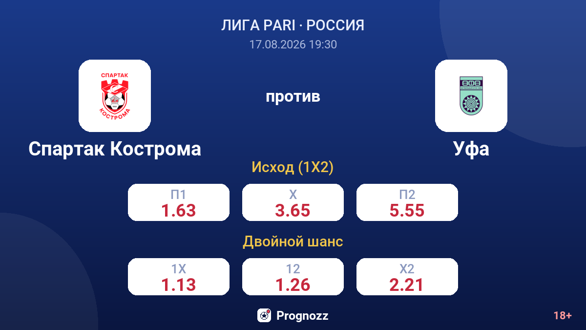 Спартак Кострома — Уфа — коэффициенты