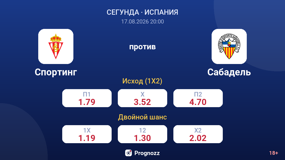 Спортинг — Сабадель — коэффициенты