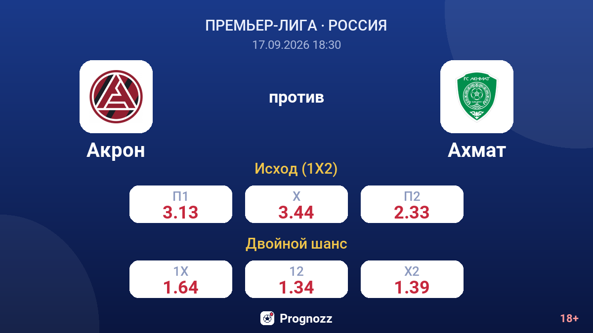 Акрон — Ахмат — коэффициенты