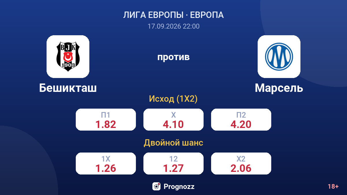 Бешикташ — Марсель — коэффициенты