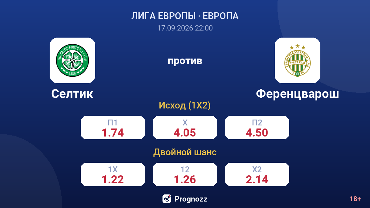 Селтик — Ференцварош — коэффициенты