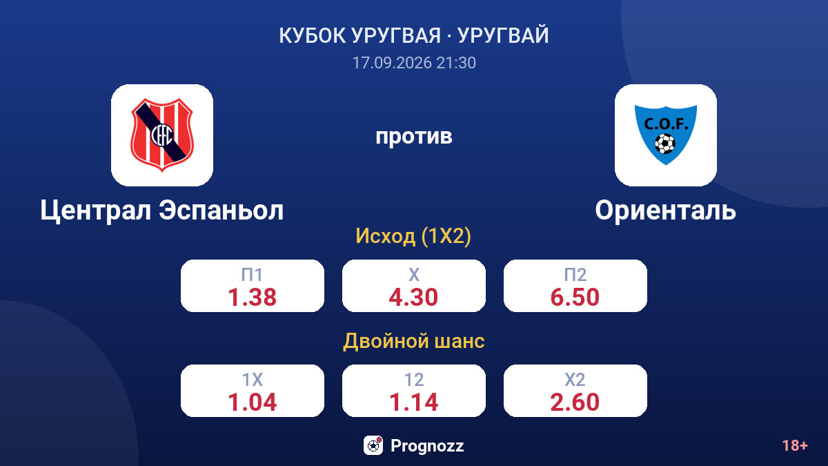 Централ Эспаньол — Ориенталь — коэффициенты