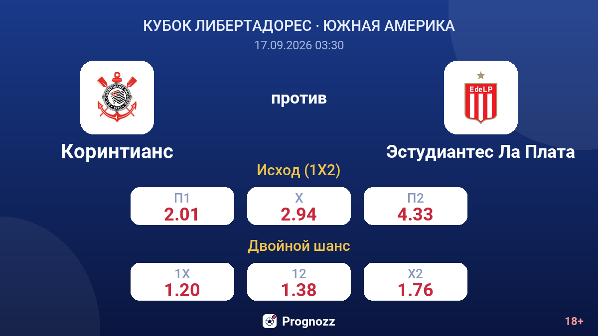 Коринтианс — Эстудиантес Ла Плата — коэффициенты