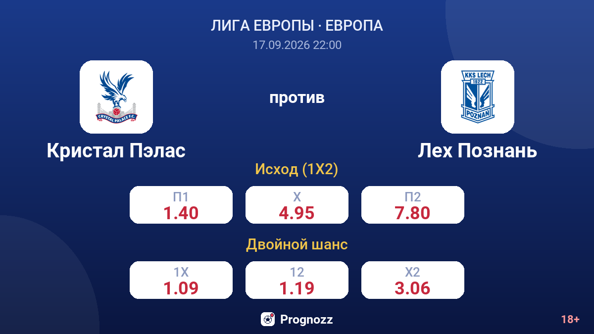 Кристал Пэлас — Лех Познань — коэффициенты