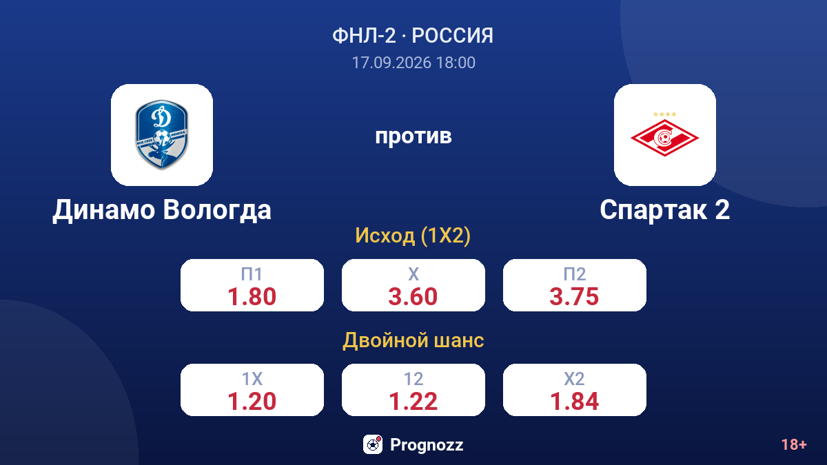 Динамо Вологда — Спартак 2 — коэффициенты