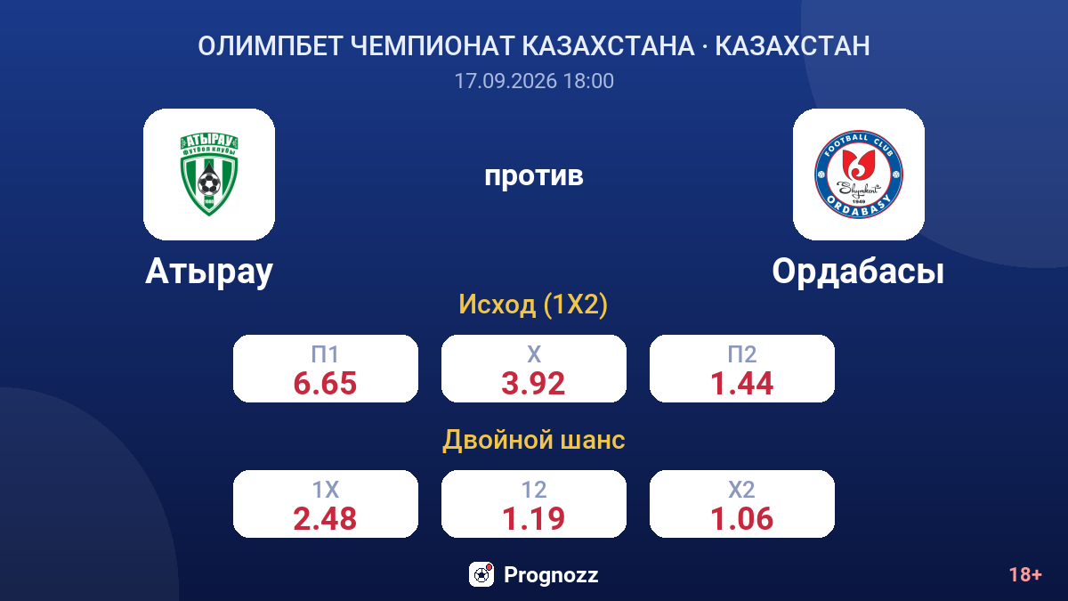 Атырау — Ордабасы — коэффициенты