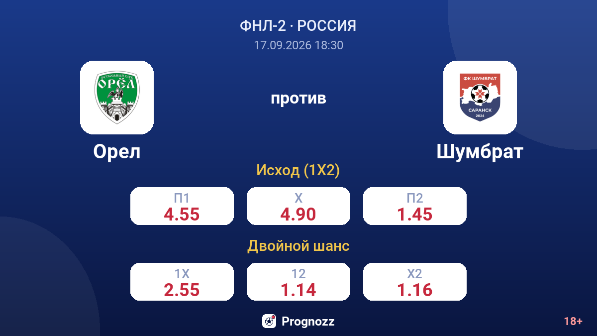 Орел — Шумбрат — коэффициенты