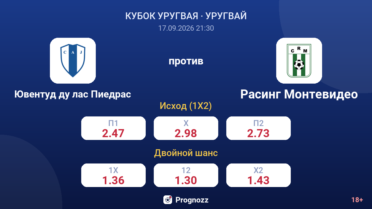 Ювентуд ду лас Пиедрас — Расинг Монтевидео — коэффициенты
