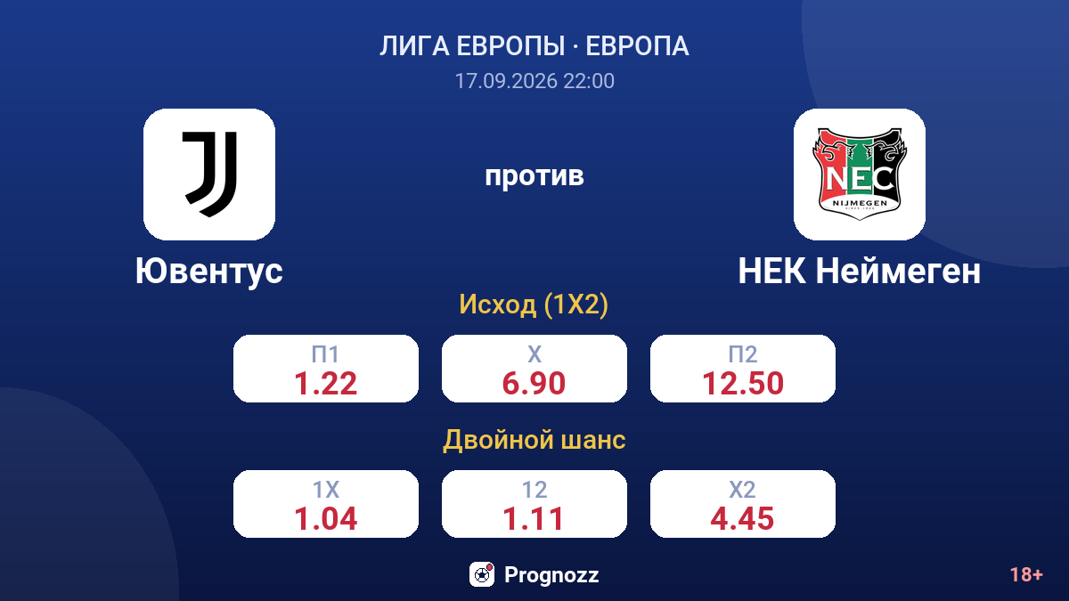 Ювентус — НЕК Неймеген — коэффициенты