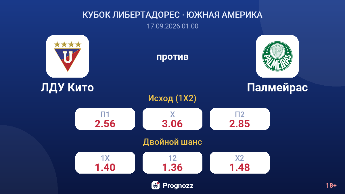 ЛДУ Кито — Палмейрас — коэффициенты