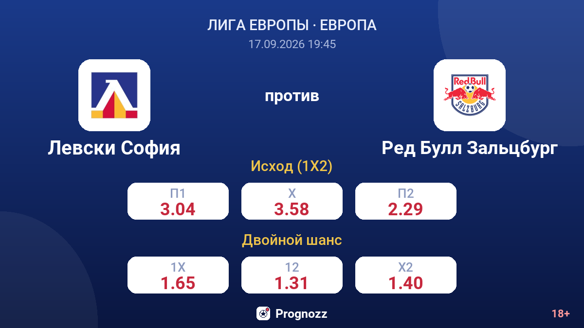 Левски София — Ред Булл Зальцбург — коэффициенты
