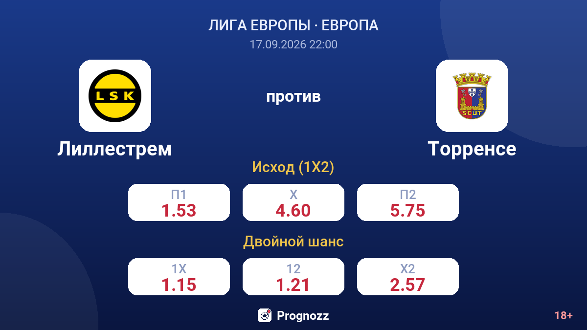 Лиллестрем — Торренсе — коэффициенты