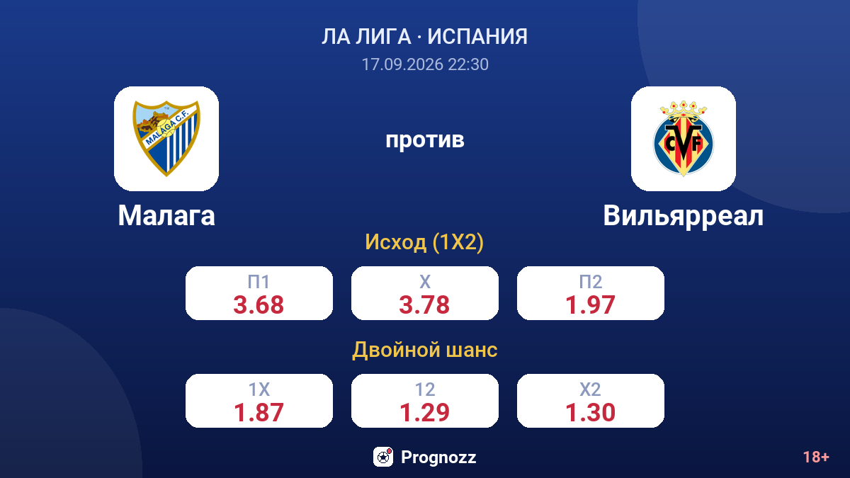 Малага — Вильярреал — коэффициенты