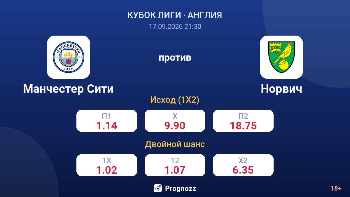 Манчестер Сити — Норвич — коэффициенты