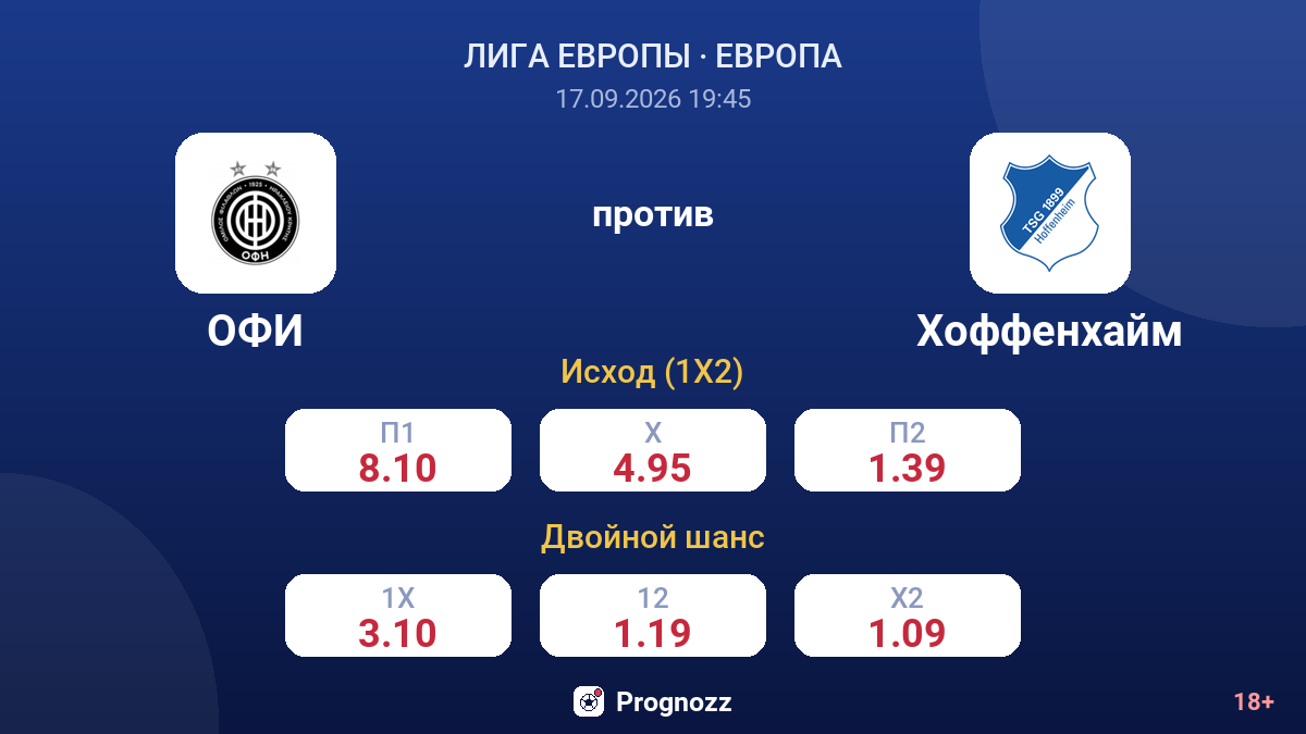 ОФИ — Хоффенхайм — коэффициенты