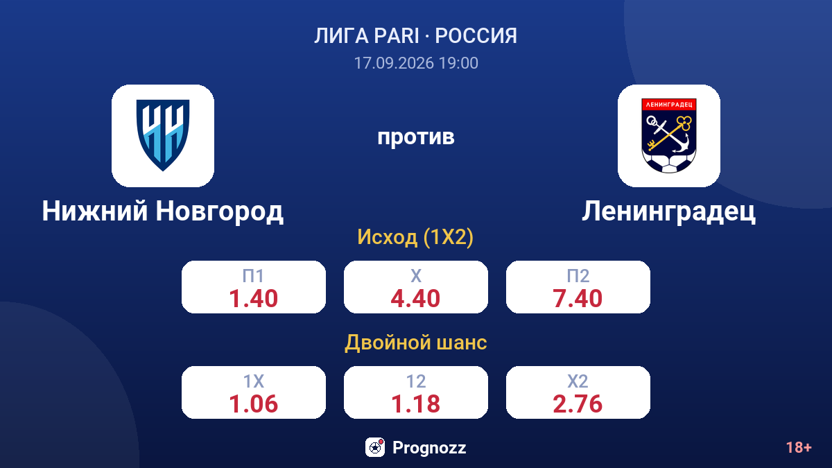 Нижний Новгород — Ленинградец — коэффициенты