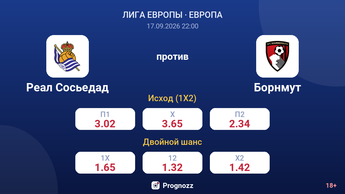 Реал Сосьедад — Борнмут — коэффициенты