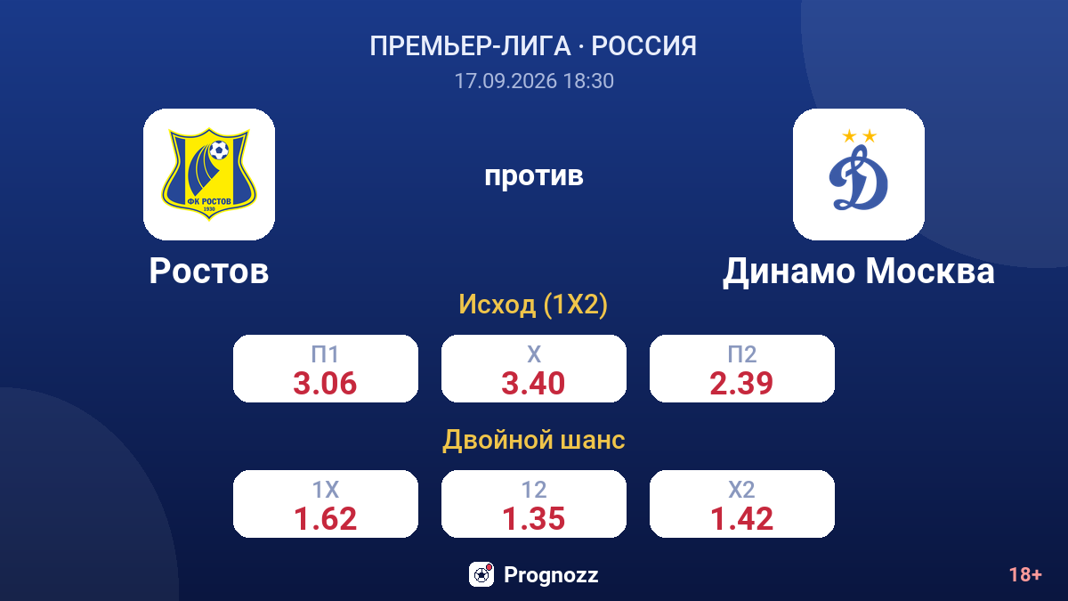 Ростов — Динамо Москва — коэффициенты