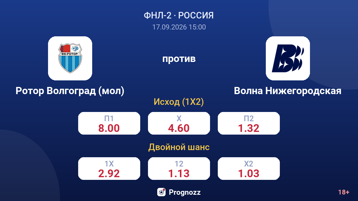 Ротор Волгоград (мол) — Волна Нижегородская — коэффициенты