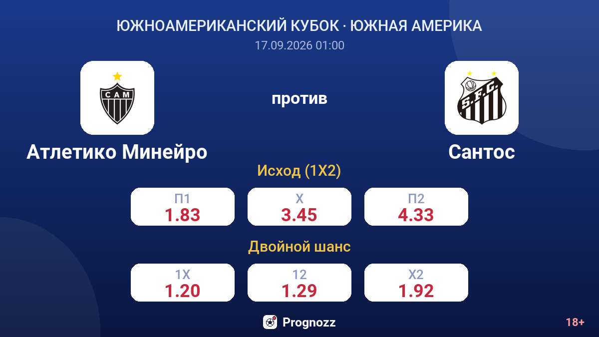 Атлетико Минейро — Сантос — коэффициенты