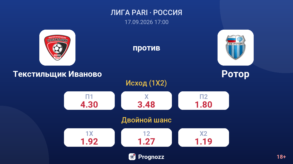 Текстильщик Иваново — Ротор — коэффициенты