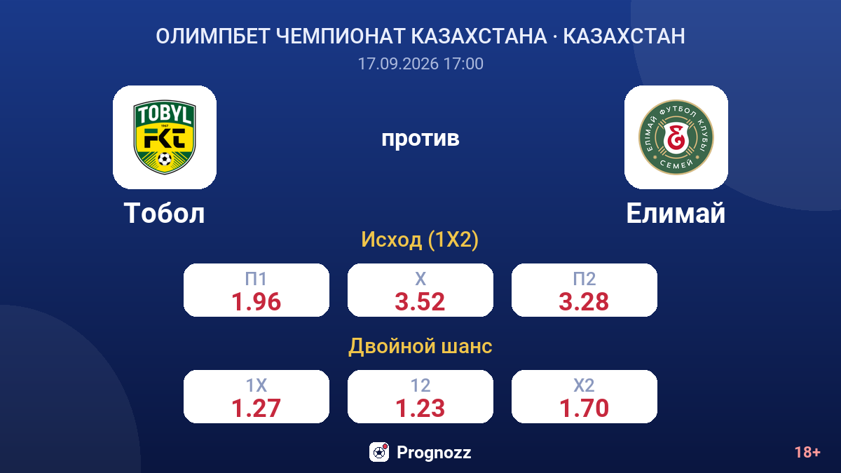 Тобол — Елимай — коэффициенты