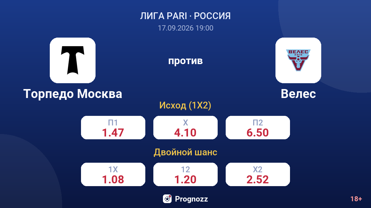 Торпедо Москва — Велес — коэффициенты