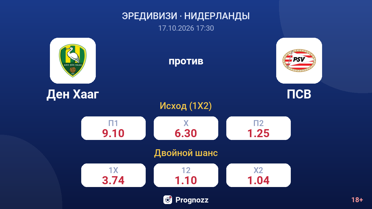 Ден Хааг — ПСВ — коэффициенты