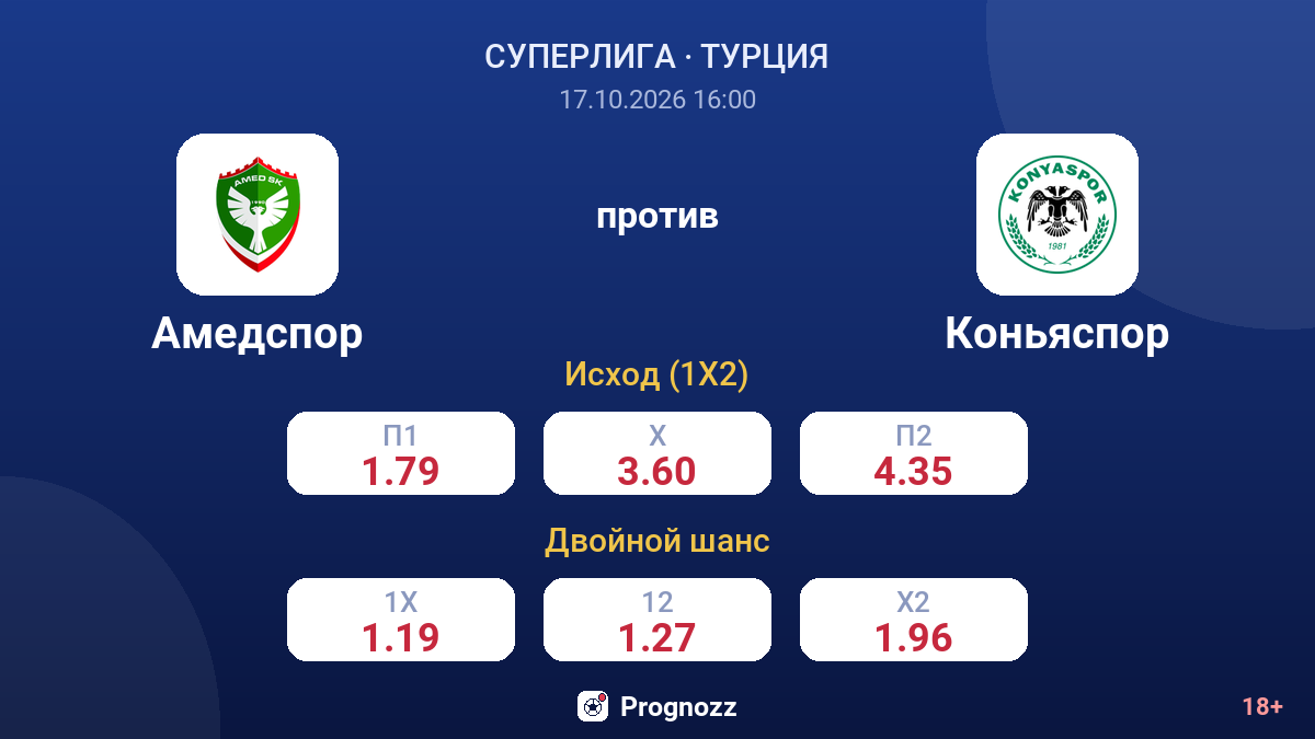 Амедспор — Коньяспор — коэффициенты