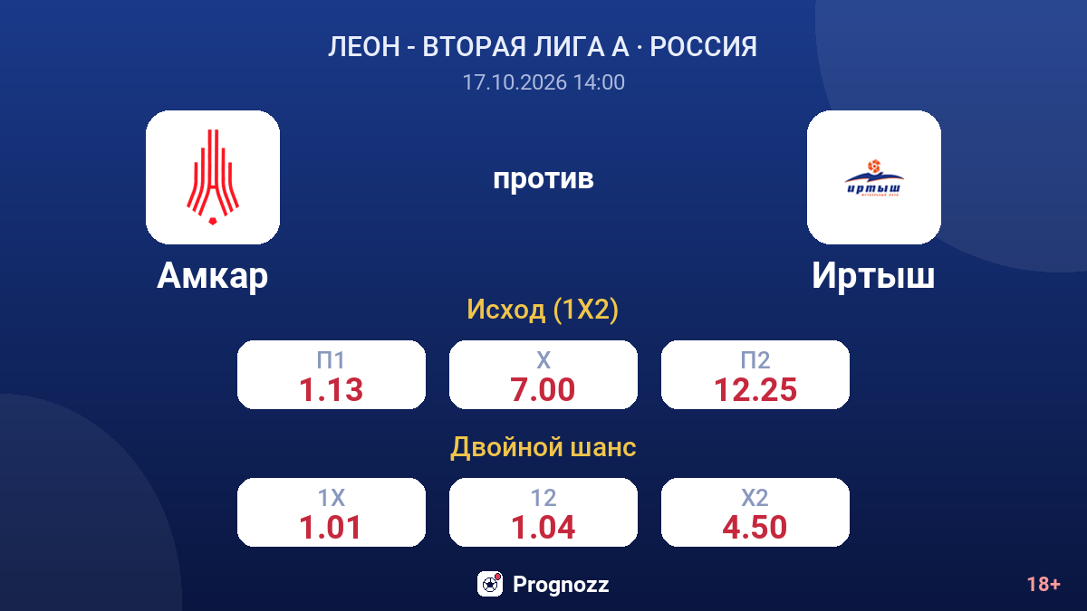 Амкар — Иртыш — коэффициенты