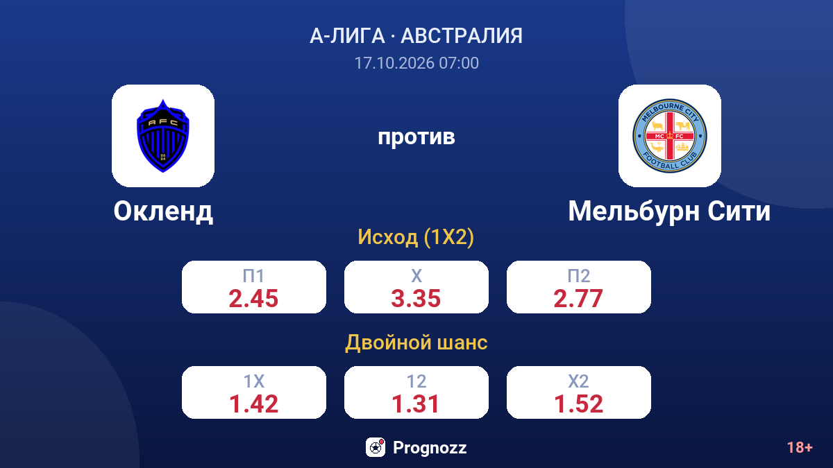 Окленд — Мельбурн Сити — коэффициенты