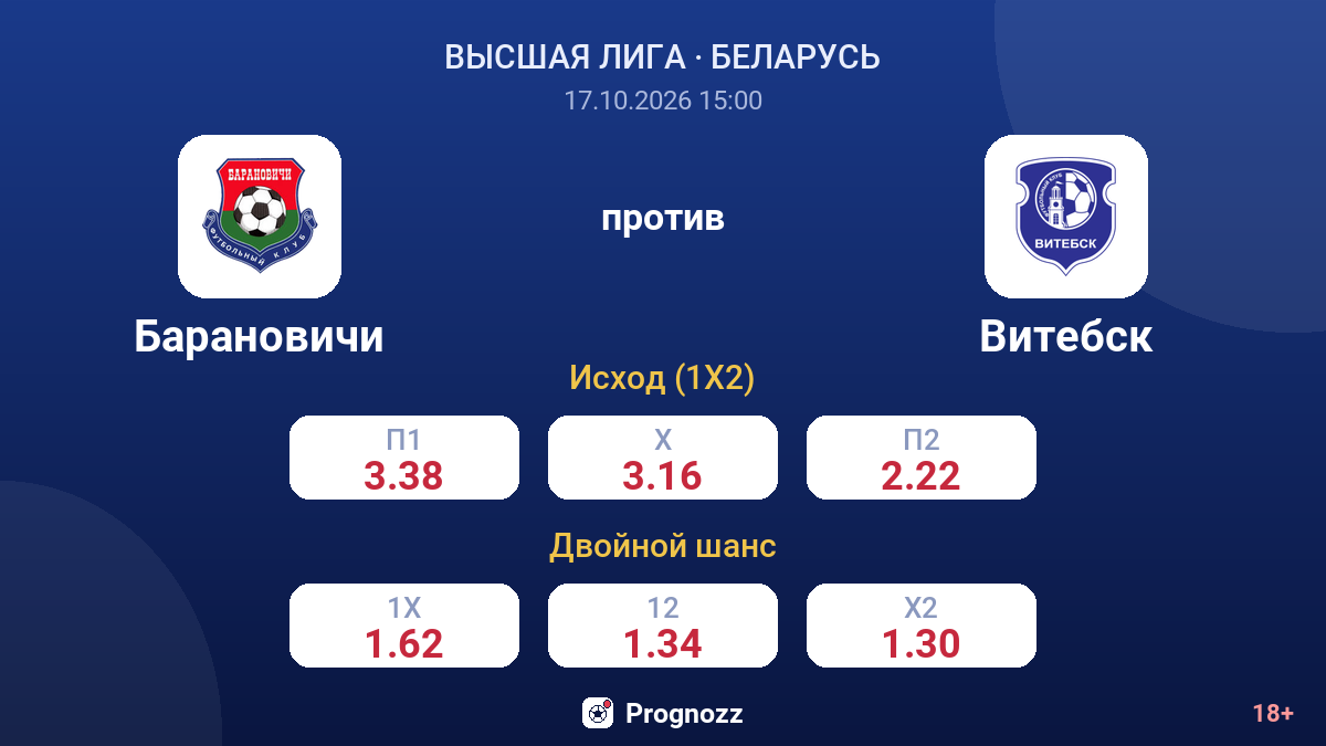 Барановичи — Витебск — коэффициенты