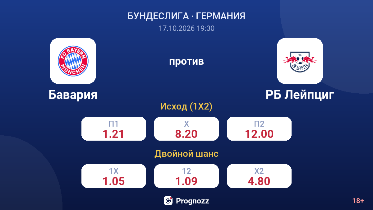 Бавария — РБ Лейпциг — коэффициенты