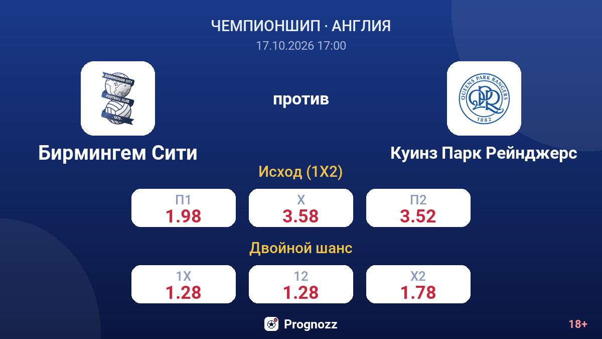 Бирмингем Сити — Куинз Парк Рейнджерс — коэффициенты