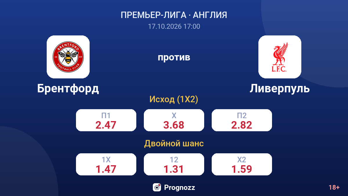 Брентфорд — Ливерпуль — коэффициенты