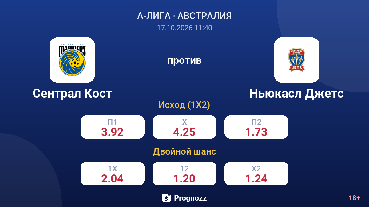 Сентрал Кост — Ньюкасл Джетс — коэффициенты