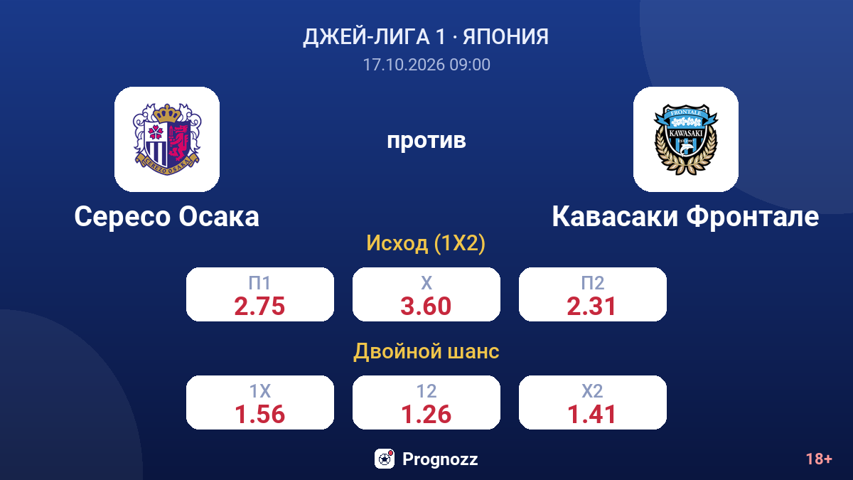 Сересо Осака — Кавасаки Фронтале — коэффициенты