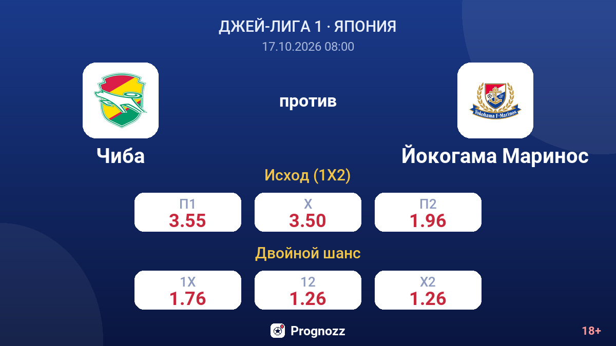 Чиба — Йокогама Маринос — коэффициенты