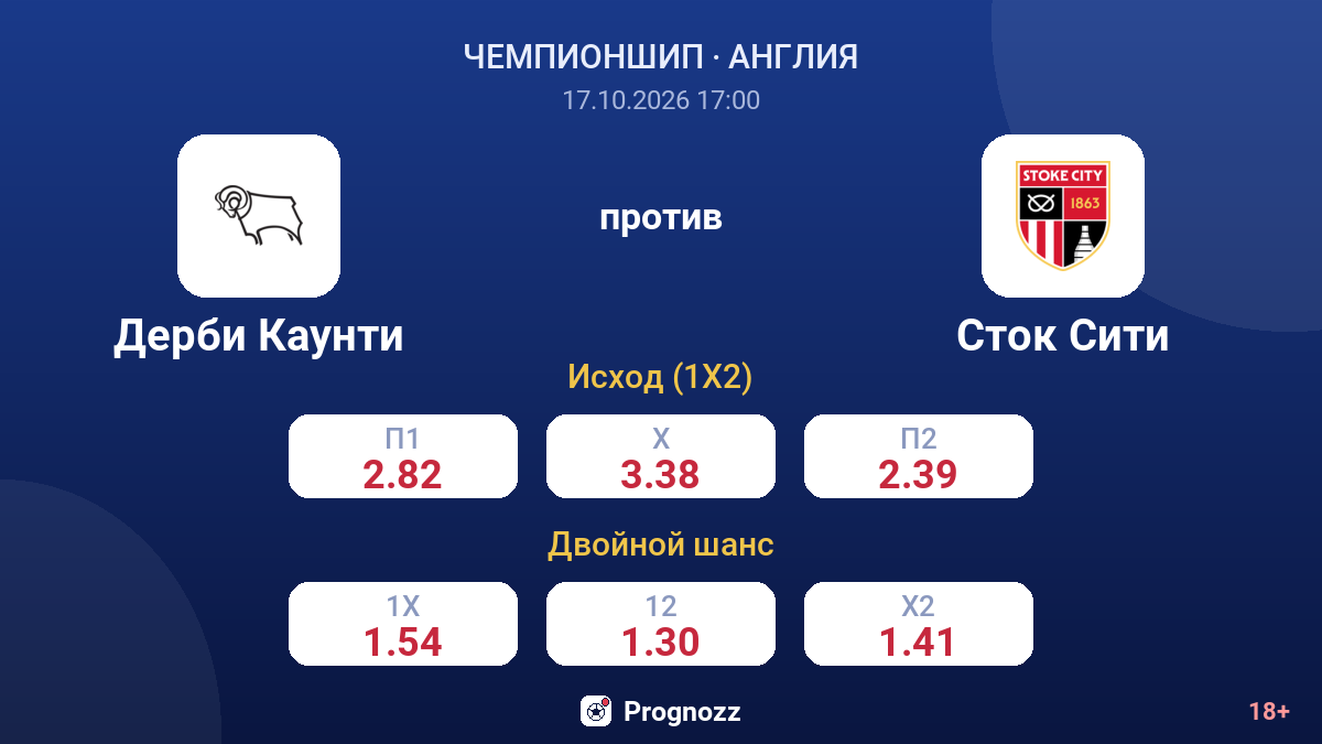 Дерби Каунти — Сток Сити — коэффициенты