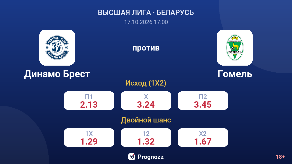 Динамо Брест — Гомель — коэффициенты