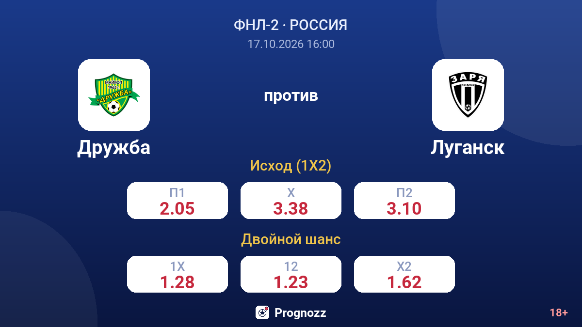 Дружба — Луганск — коэффициенты