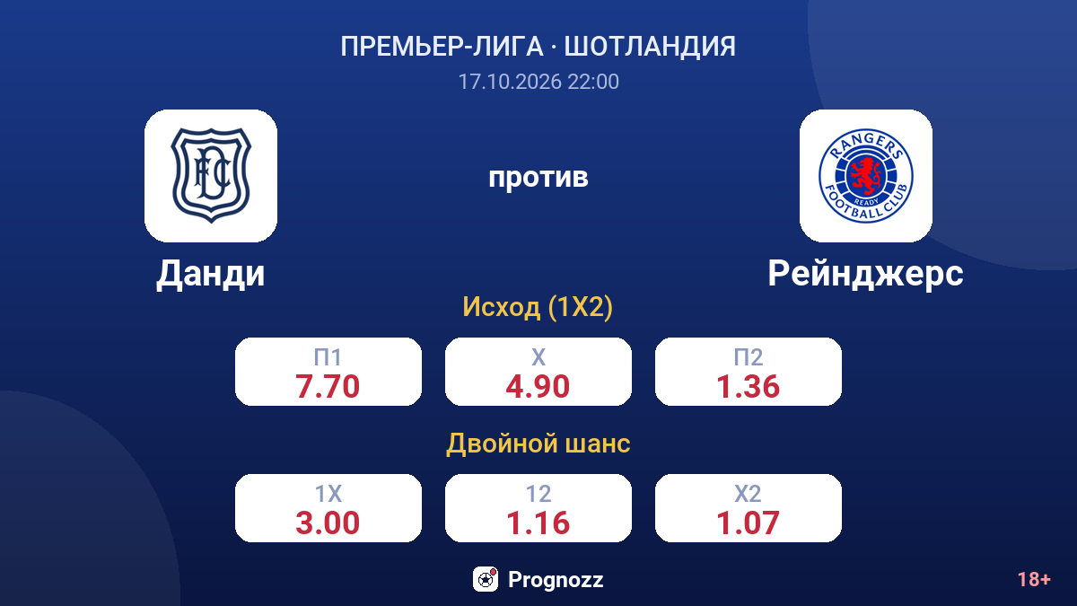 Данди — Рейнджерс — коэффициенты