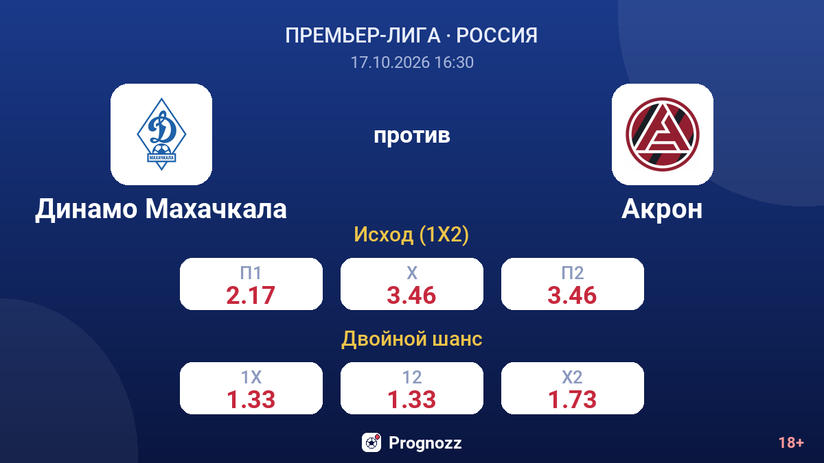 Динамо Махачкала — Акрон — коэффициенты