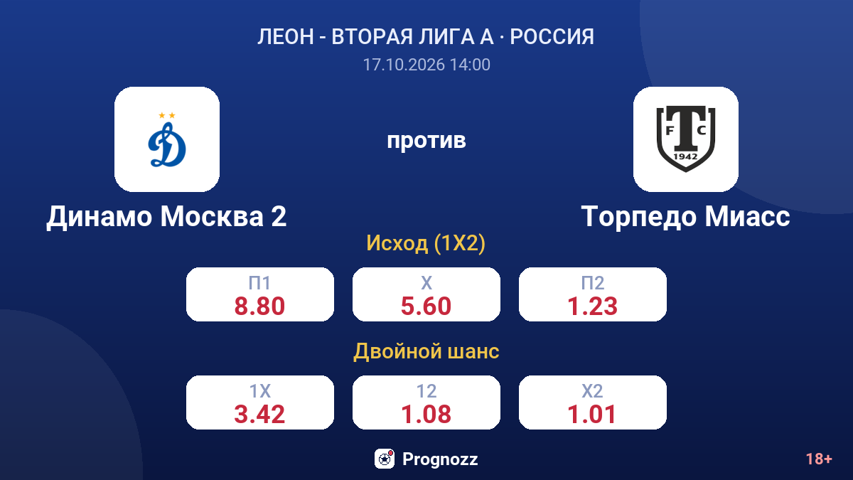 Динамо Москва 2 — Торпедо Миасс — коэффициенты