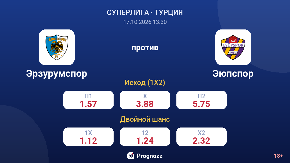 Эрзурумспор — Эюпспор — коэффициенты