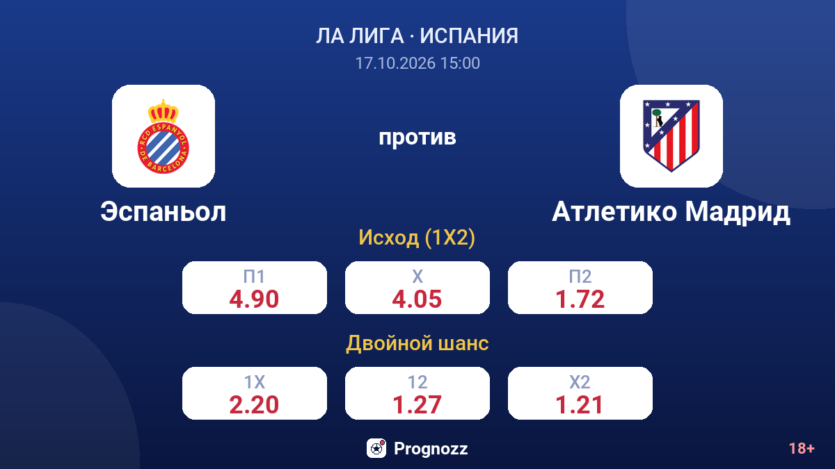 Эспаньол — Атлетико Мадрид — коэффициенты