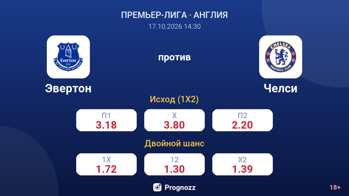 Эвертон — Челси — коэффициенты