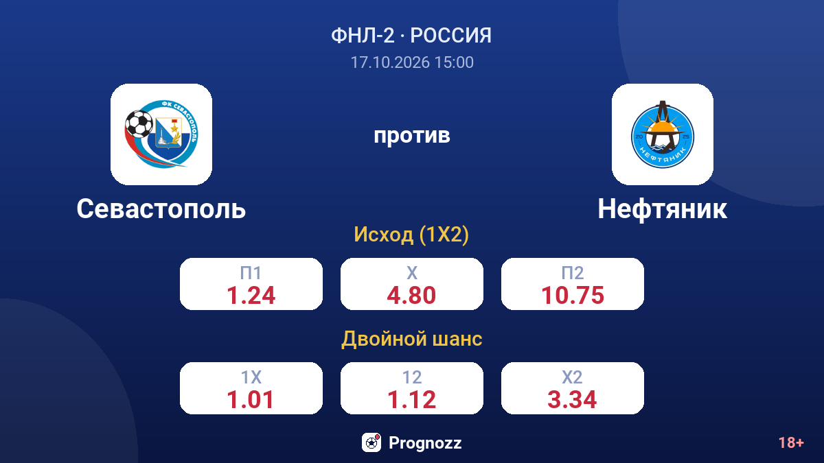 Севастополь — Нефтяник — коэффициенты