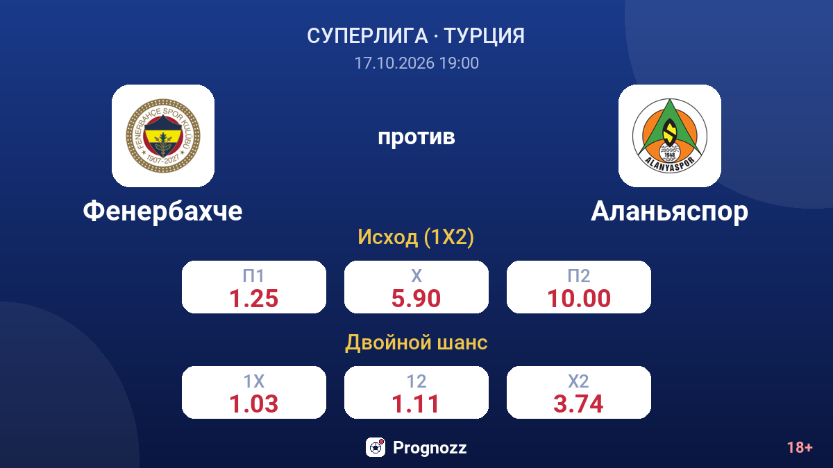 Фенербахче — Аланьяспор — коэффициенты